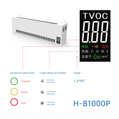 دستگاه تصفیه هوا UV دیواری بیمارستان HEPA فیلتر کنترل از راه دور کم صدا